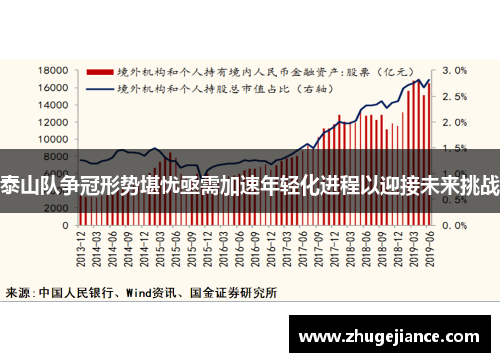 泰山队争冠形势堪忧亟需加速年轻化进程以迎接未来挑战